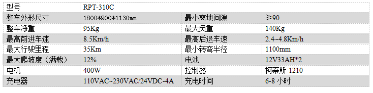 电动玉门尘推车RPT-310C
